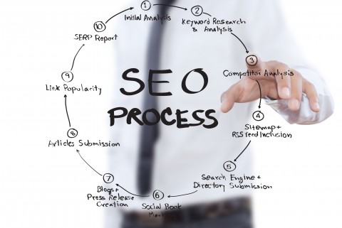 Why Businesses Need SEO Services