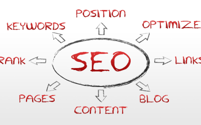 Boost Your Business with Organic Search Engine Optimization Services Dallas